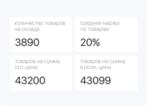 как выглядят показатели на складе
